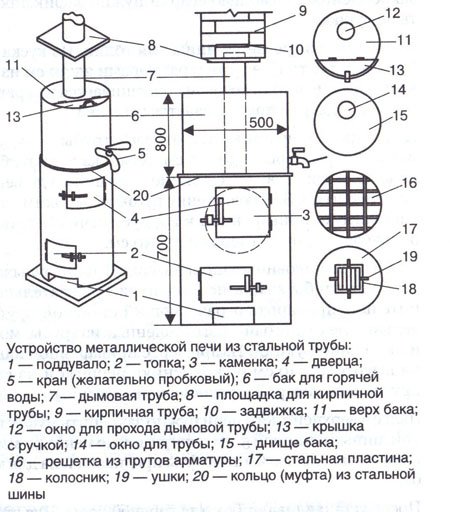 Металлическая печь для бани своим руками